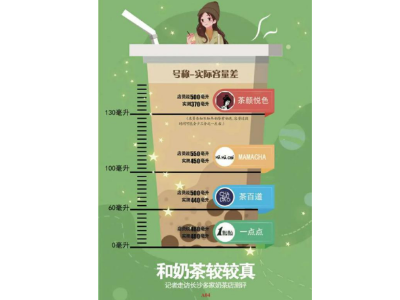 網(wǎng)紅奶茶實(shí)際容量和外觀不符，板式換熱器生產(chǎn)廠家：我們從不偷工減料