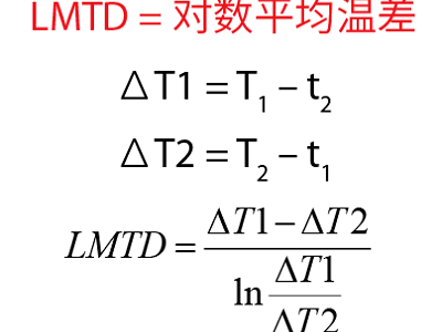 小溫差板式換熱器很多廠家都沒(méi)有，設(shè)計(jì)加工真的那么難嗎？