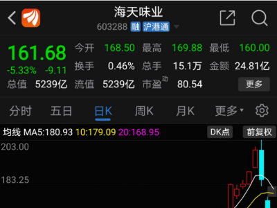 海天味業(yè)3天市值蒸發(fā)1000億，板式熱交換器這種穩(wěn)賺不賠的產(chǎn)品了解嗎